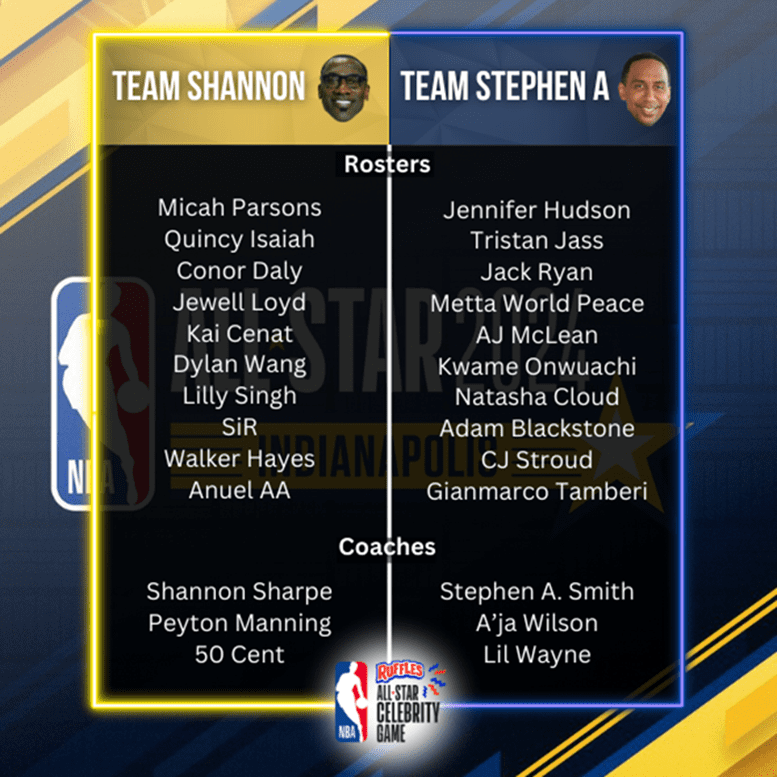 2024 NBA All-Star Celebrity Game roster and coaches (photo/NBA)